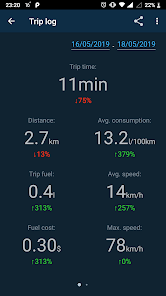 Obd Mary – OBD2 car scanner