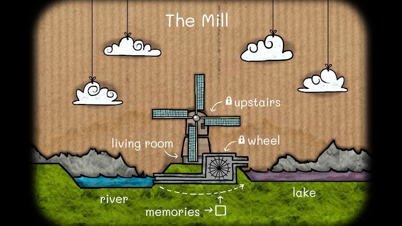 Cube Escape: The Mill